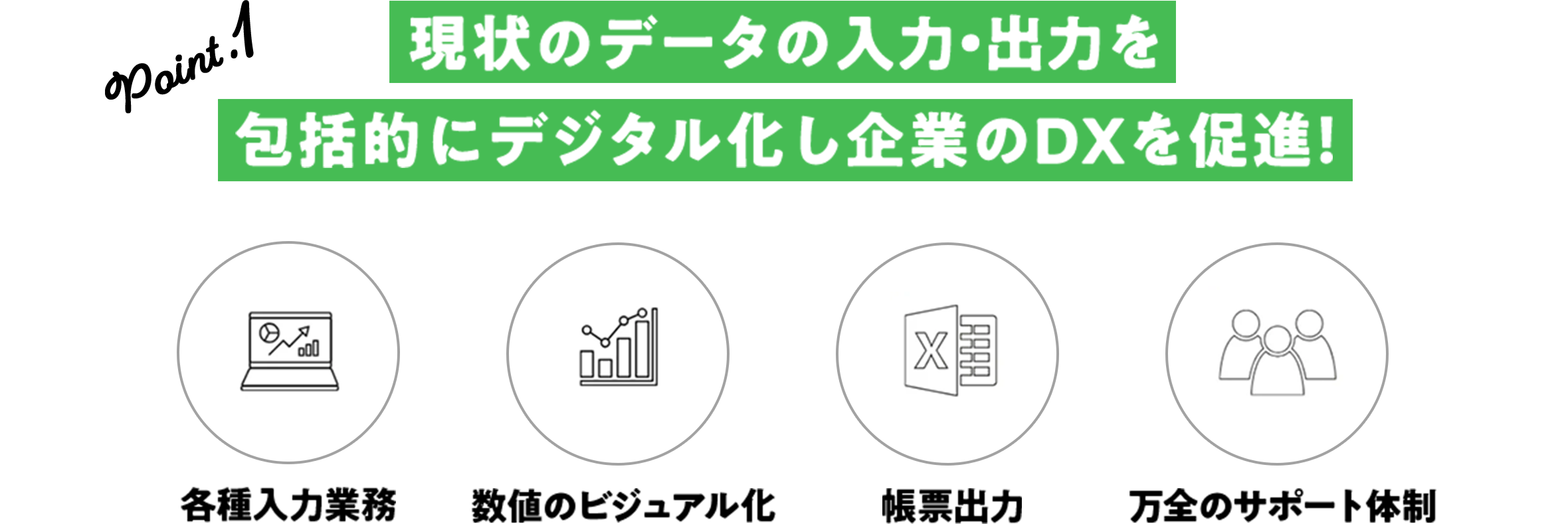 現状のデータの入力・出力を包括的にデジタル化し企業のDXを促進！