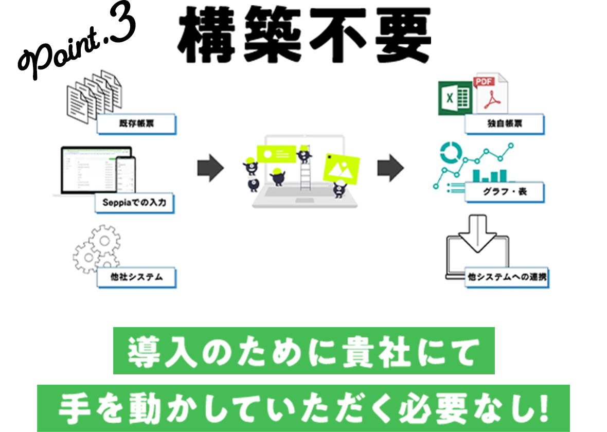構築不要 導入のために貴社にて手を動かしていただく必要なし！